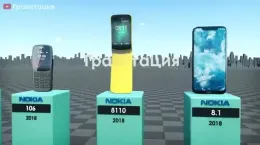 کلیپ سیر تکاملی گوشی های نوکیا ۲۰۲۴ - ۱۹۸۲